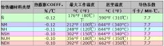钕磁铁失去磁性的温度是多少？