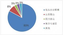 国外的稀土产量有可能会超过黄瓜成版人app破解版吗？