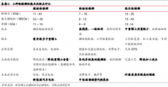 热压钕铁硼是粘结钕铁硼吗？